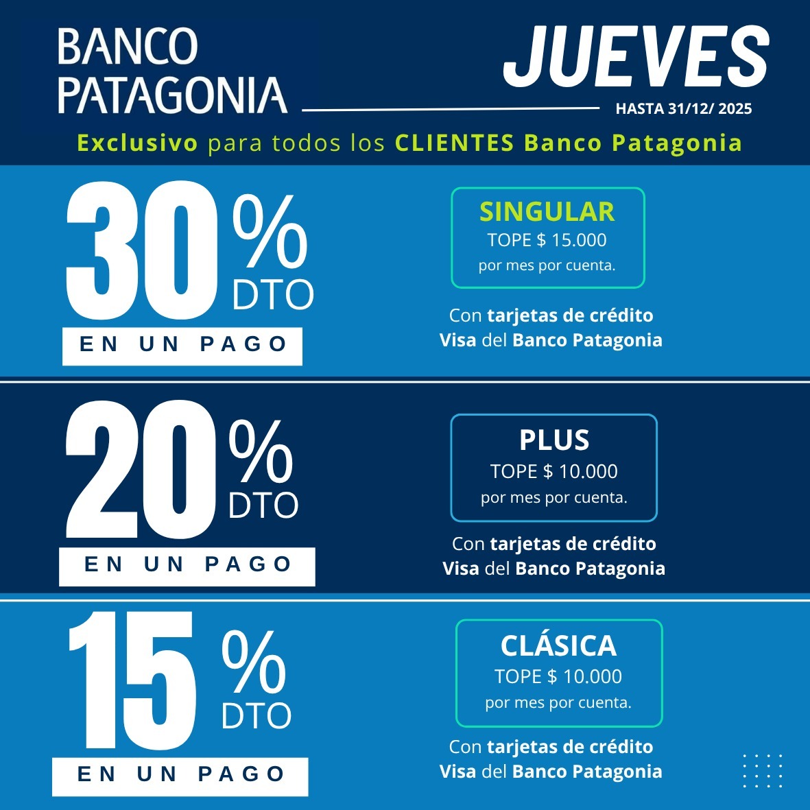 Beneficios Banco Patagonia