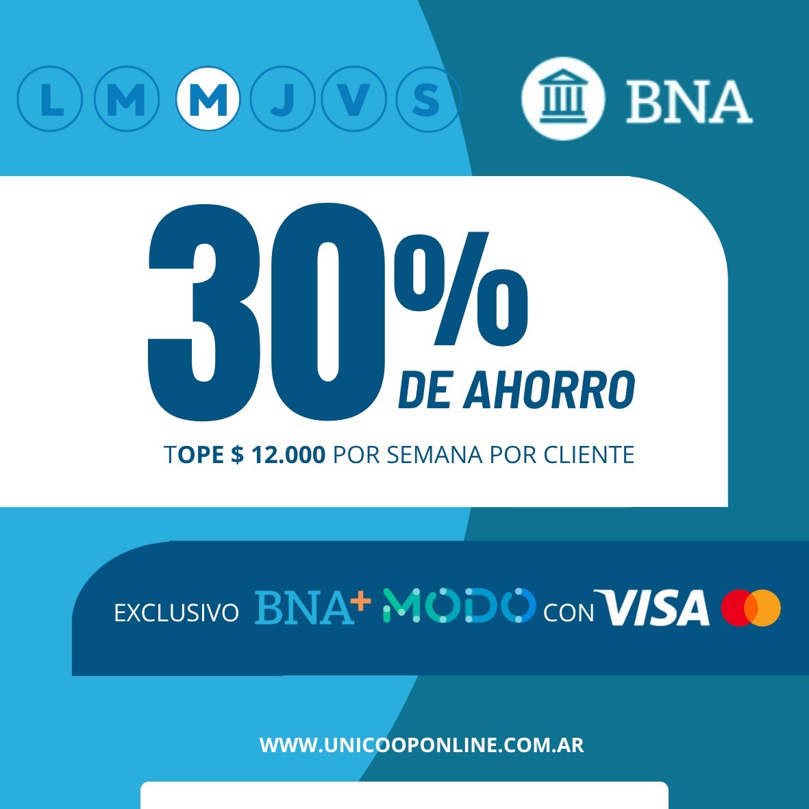 Beneficios Banco BNA